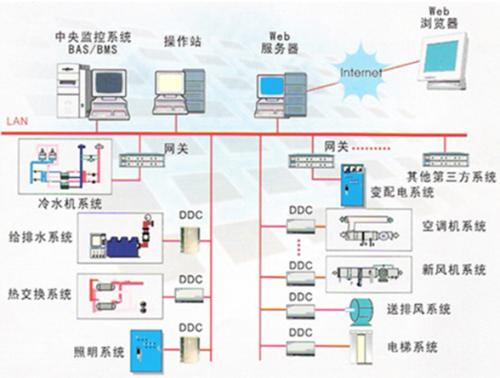 概述上街视频联动防盗系统在现实中的可靠性